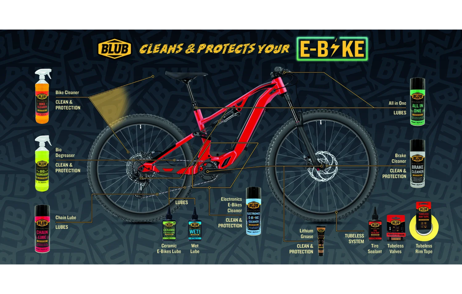 _bersicht_Produkte_E-Bike_Clean_2000_x_1275